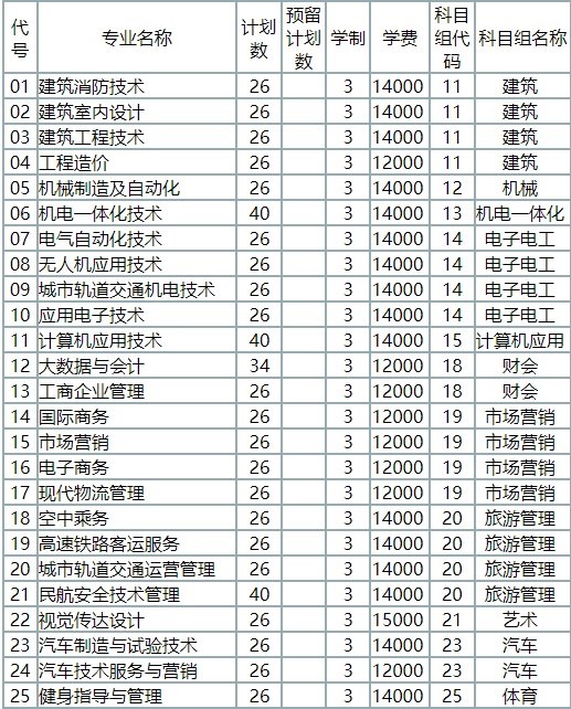 中職科目組專業(yè).jpg